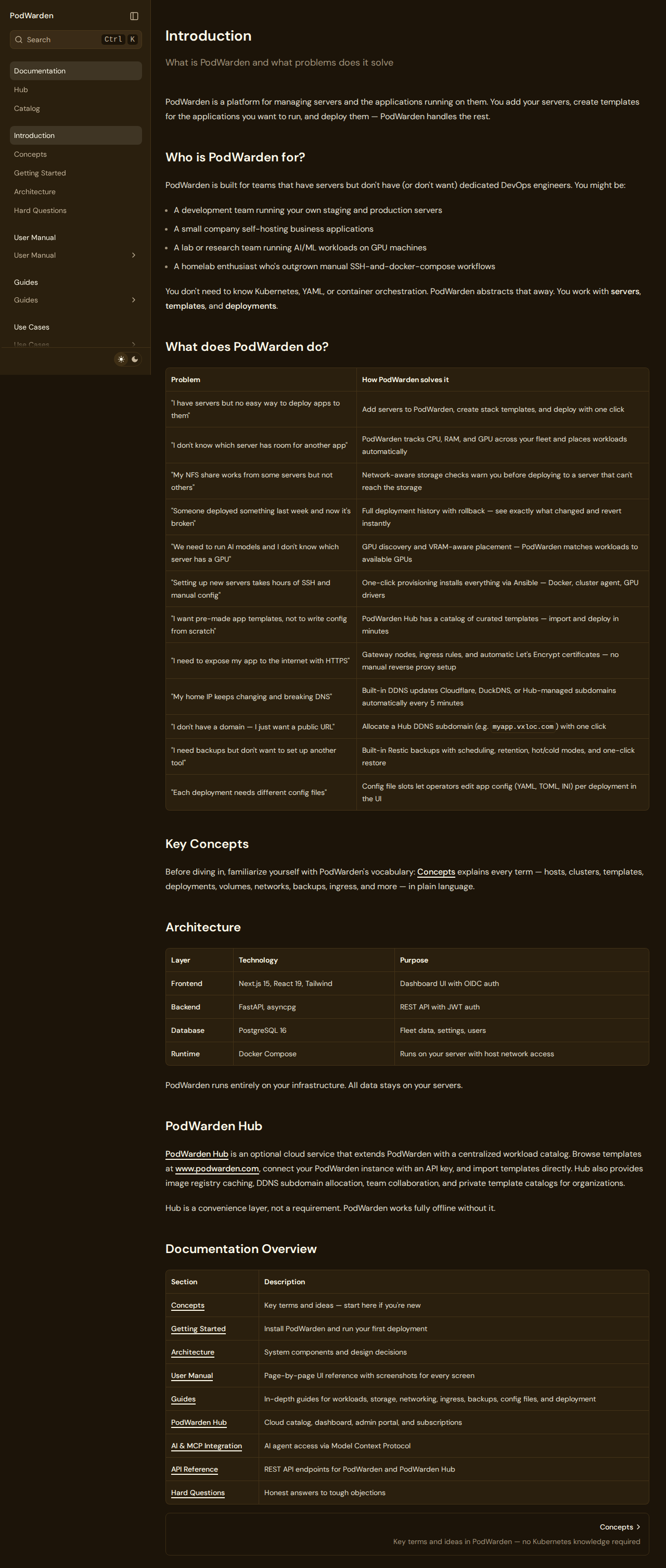 PodWarden documentation site showing the sidebar navigation with all sections listed and the Introduction page rendered on the right