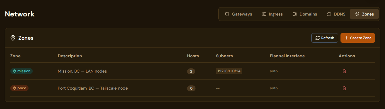 PodWarden Network Zones page showing two configured zones with their subnets, host counts, and flannel interfaces